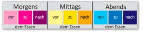 Dosieraufkleber (Rolle mit 500 Stück) Abbildung Dosieraufkleber (Rolle mit 500 Stück)