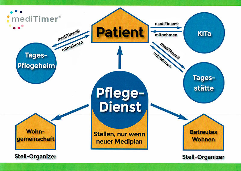 Zum Vergrößern bitte klicken!